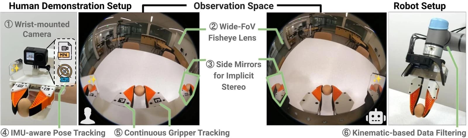 Multi-camera capture equipment